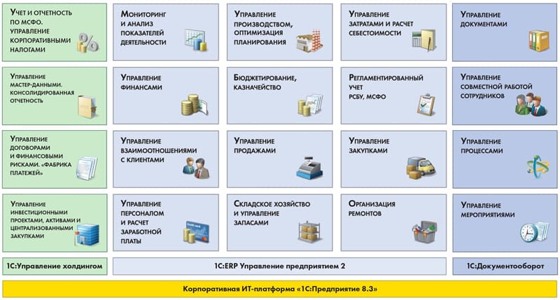 1c корп