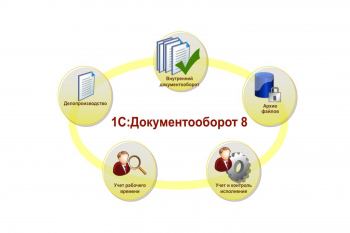 Внедрение системы 1С:Документооборот.КОРП